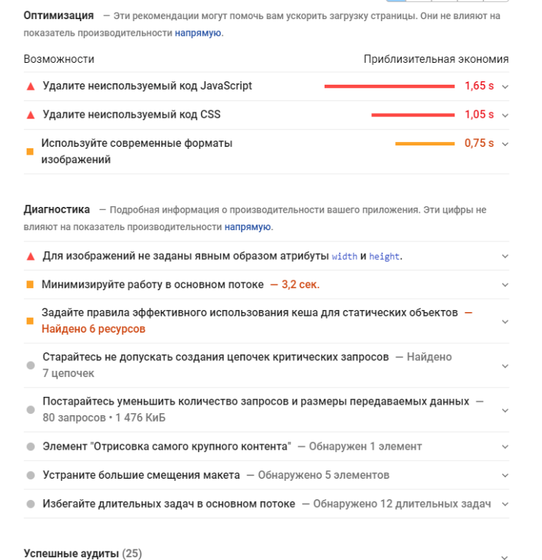 Ещё раз о Google Page Speed Insights