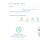 Google PageSpeed Insights (продолжение...)